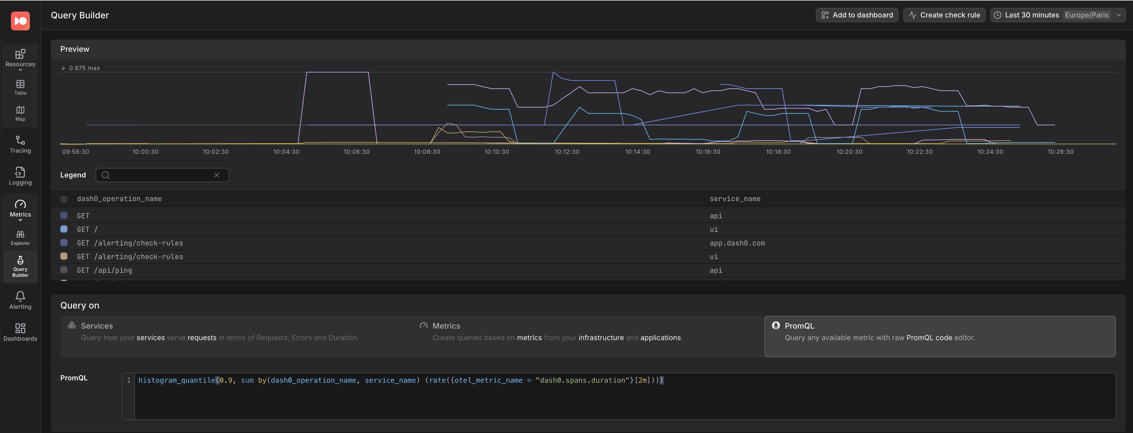 Query builder showing a 90th percentile span duration, grouped by service name and operation name.