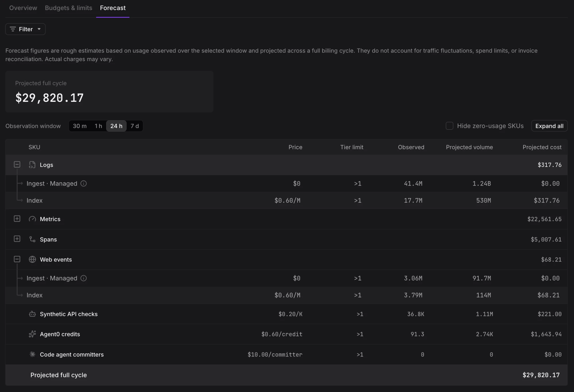 Forecast tab showing observation window controls, dataset filter, and a per-SKU cost breakdown table with a projected full-cycle total