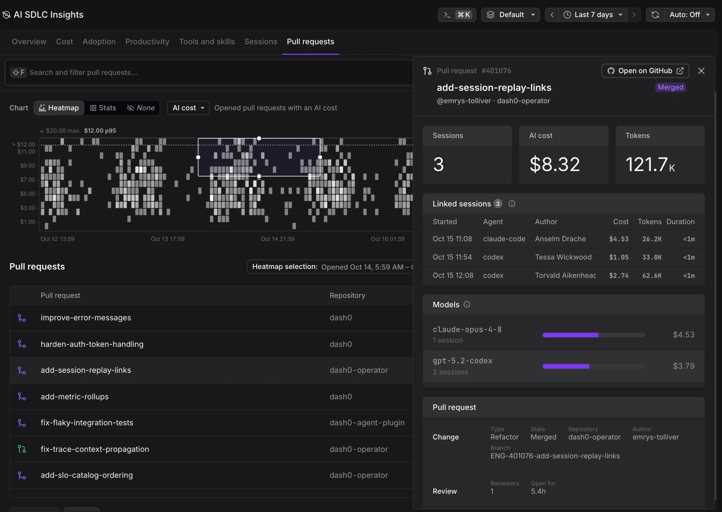 A pull request's side panel listing three linked AI sessions with their agent, author, cost and tokens, the AI cost split by model, and the pull request's type, state and review details