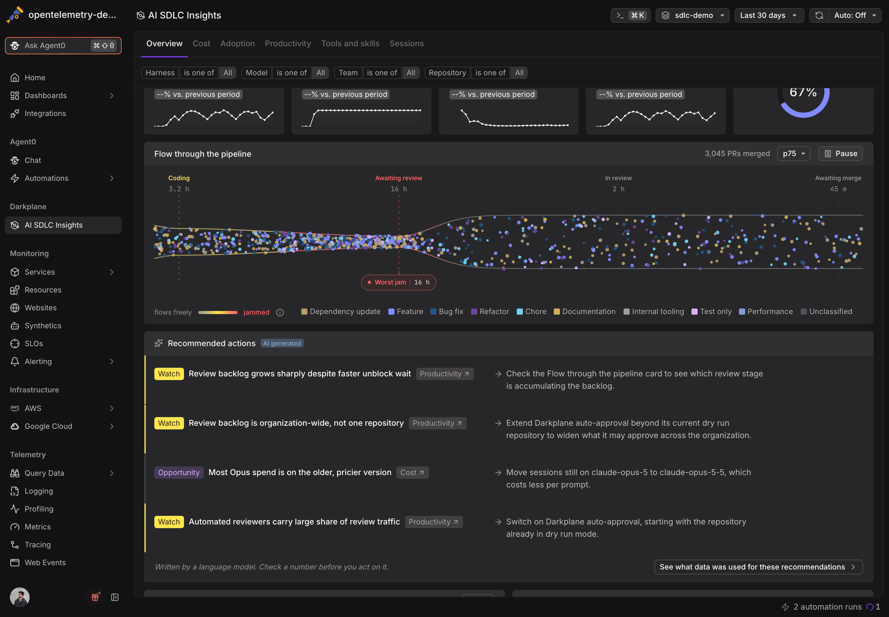 The AI SDLC Insights Overview tab with the Recommended actions card below the flow chart: four findings tagged Watch and Opportunity, each with its action and a link to the tab holding its evidence
