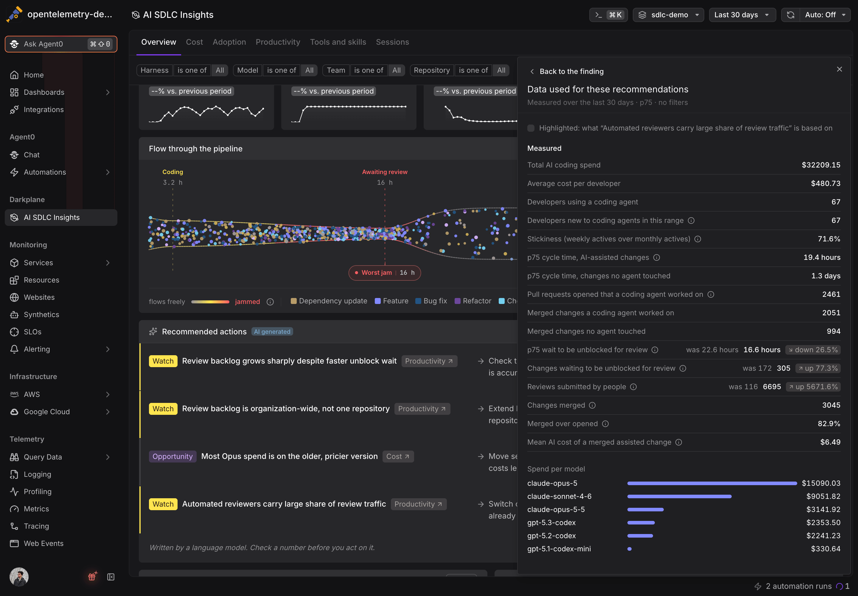 The side panel listing every measurement the recommendations were written from, including spend, cycle time, review backlog, and spend per model