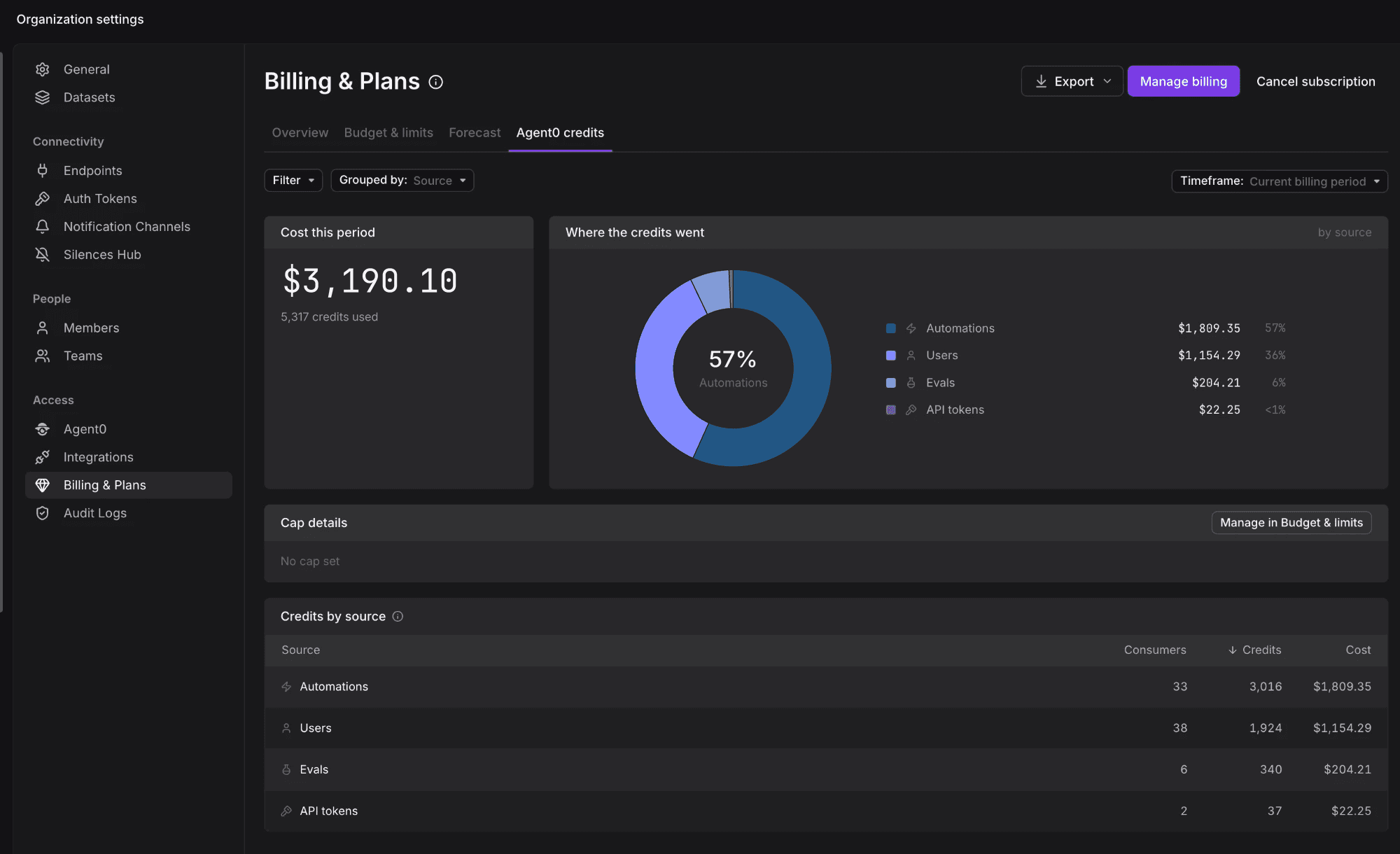 Agent0 credits for the current billing period, split across automations, users, evals and API tokens