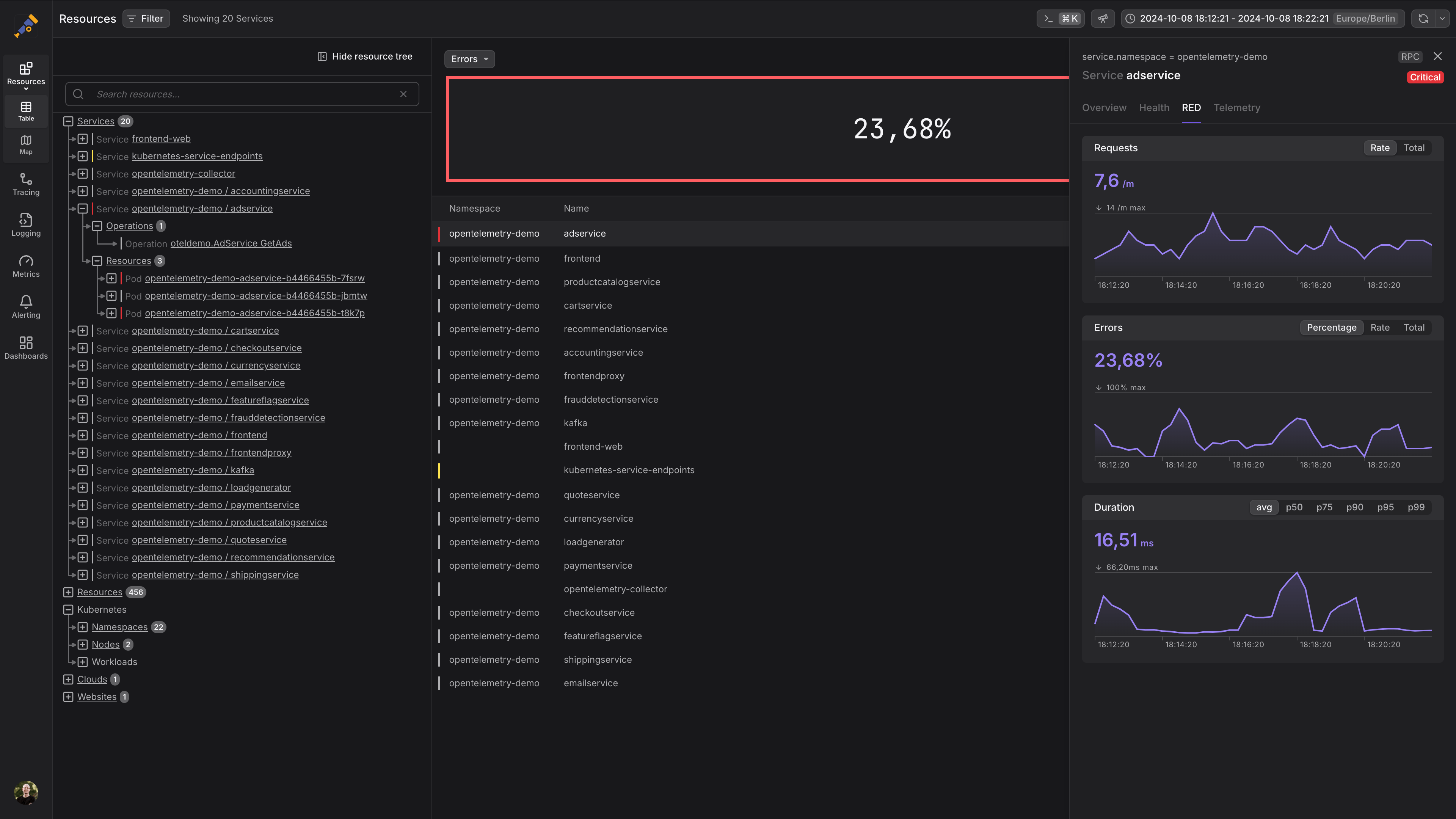 The OpenTelemetry demo adservice within the resource table. Showing the sidebar RED-metric tab at the side.