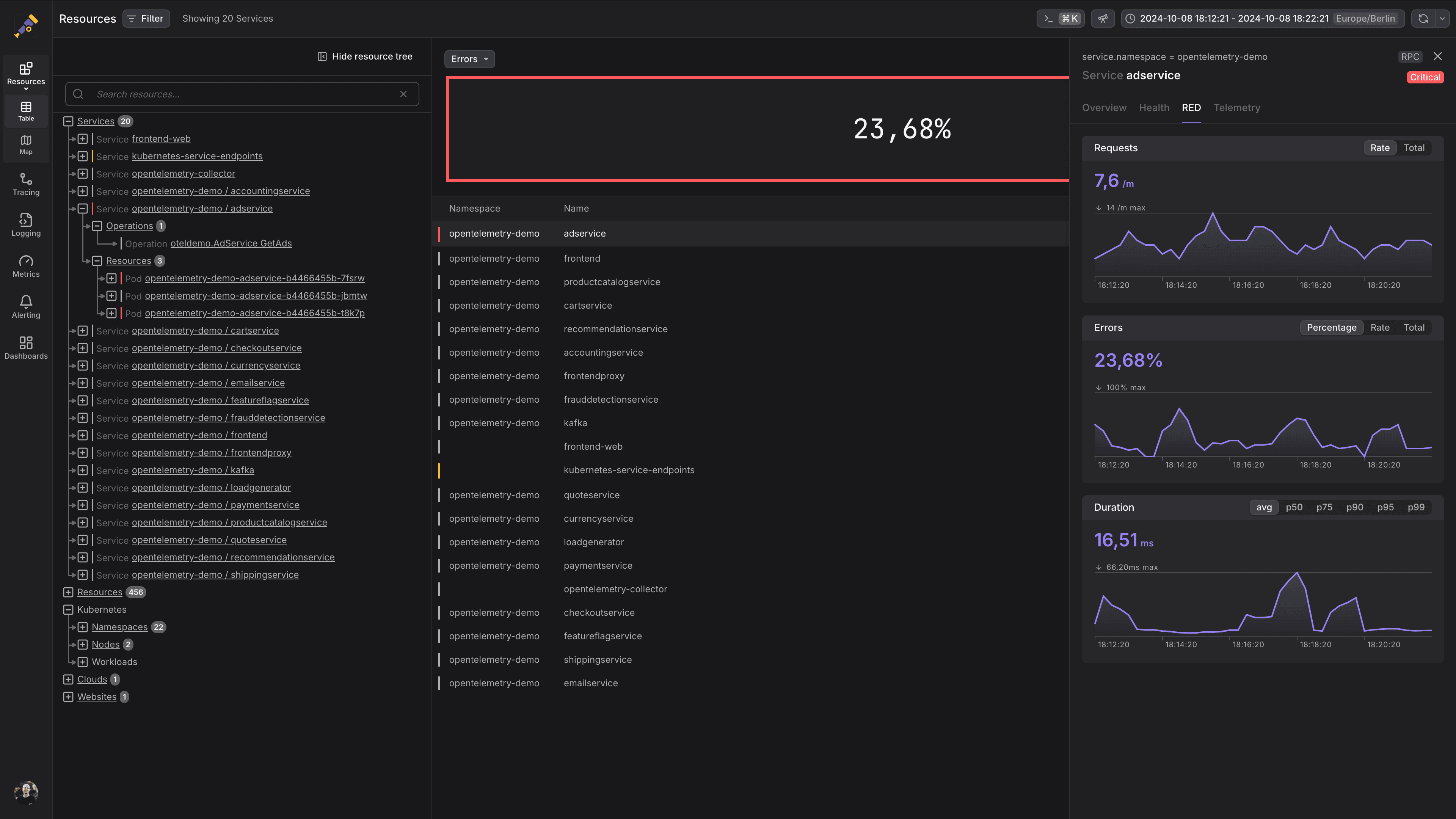 The OpenTelemetry demo adservice within the resource table. Showing the sidebar RED-metric tab at the side.