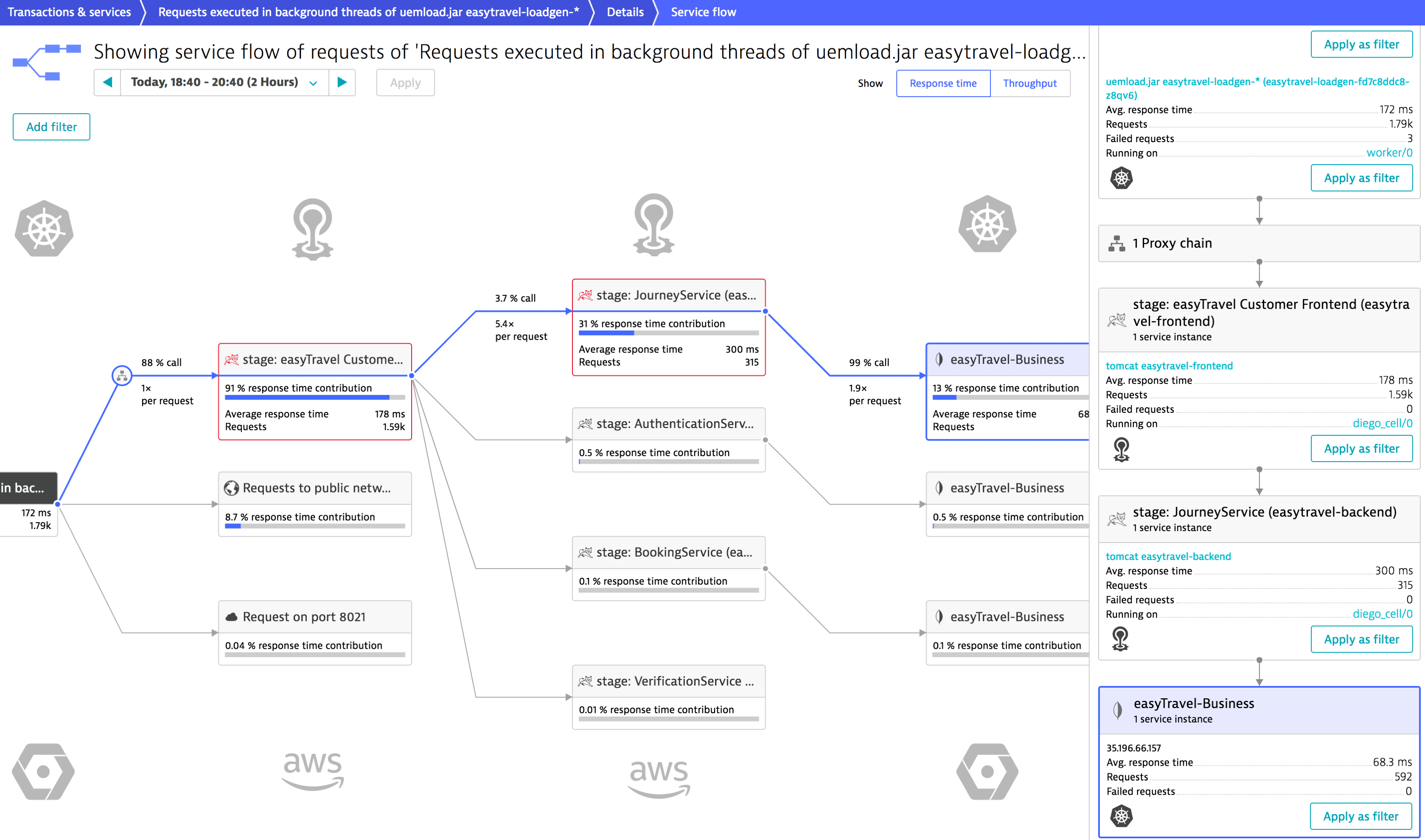 Service mesh in Dynatrace
