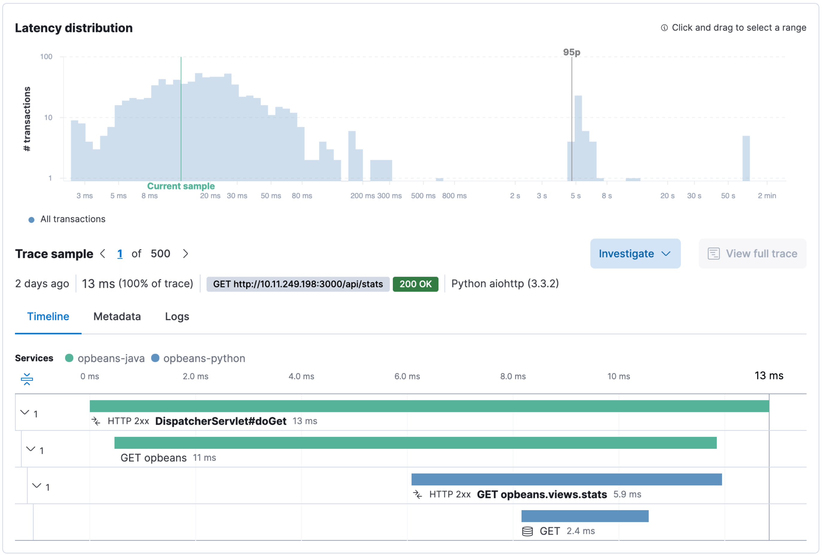 Elastic Observability
