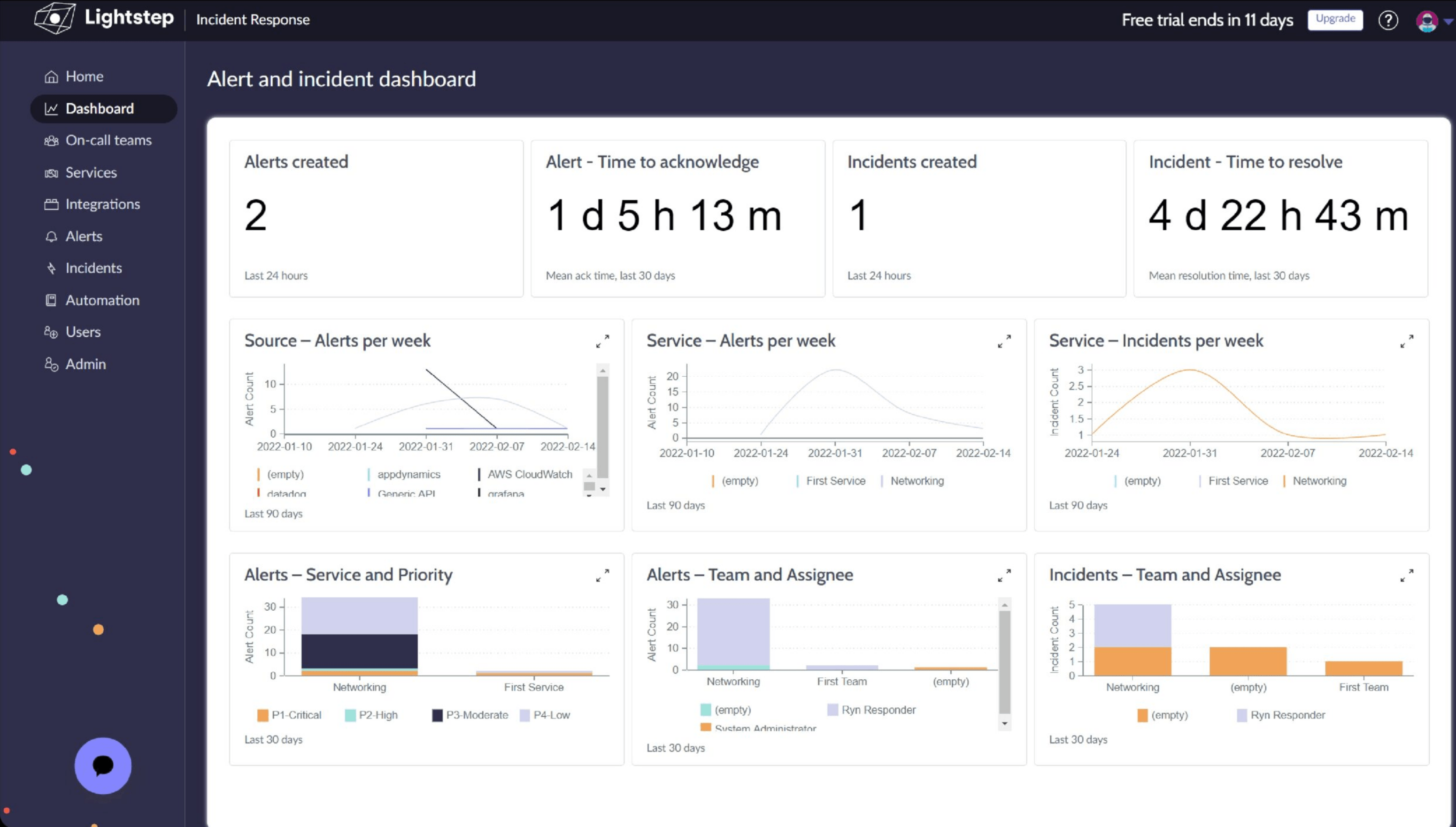 Lightstep servicenow