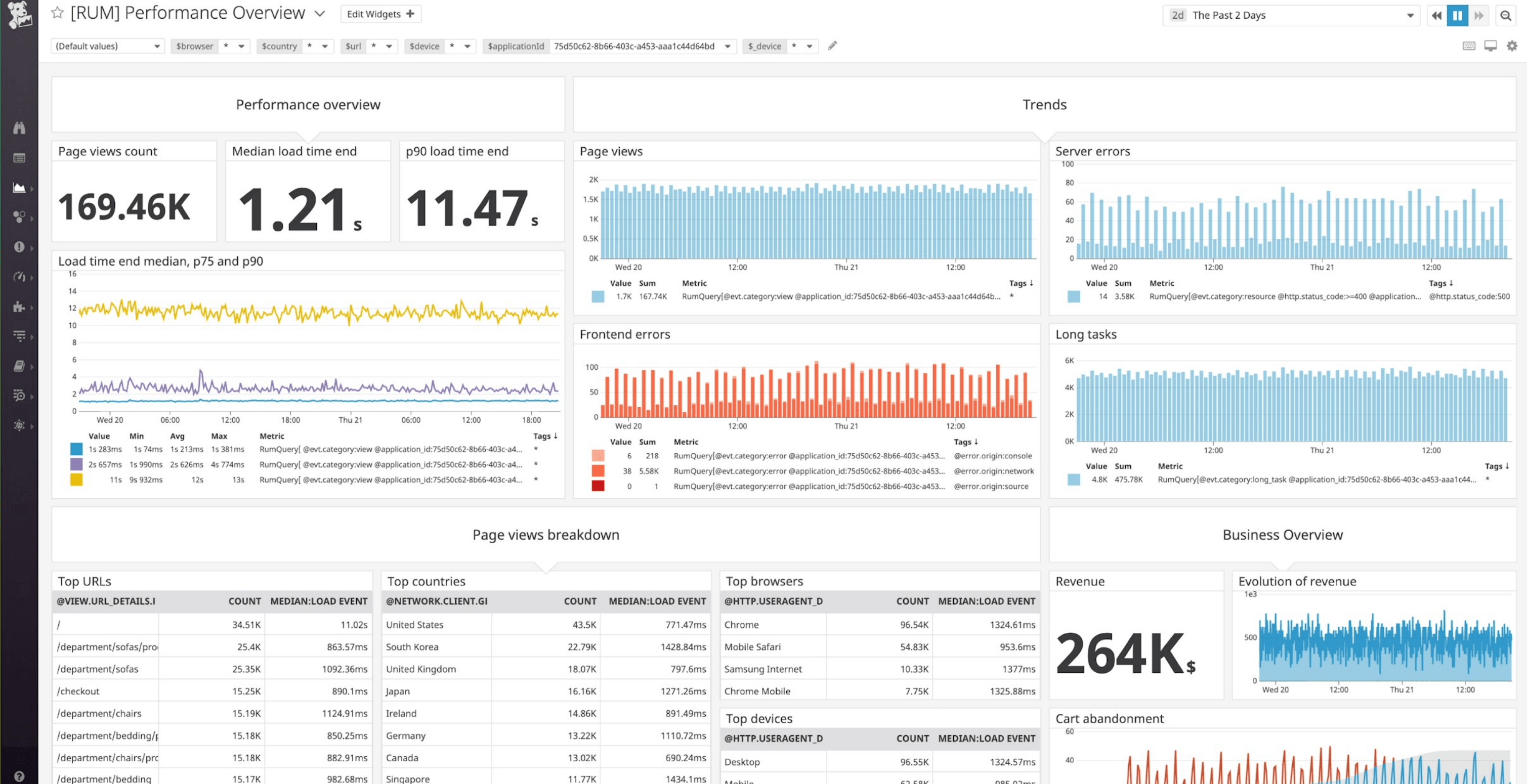 Datadog Interface