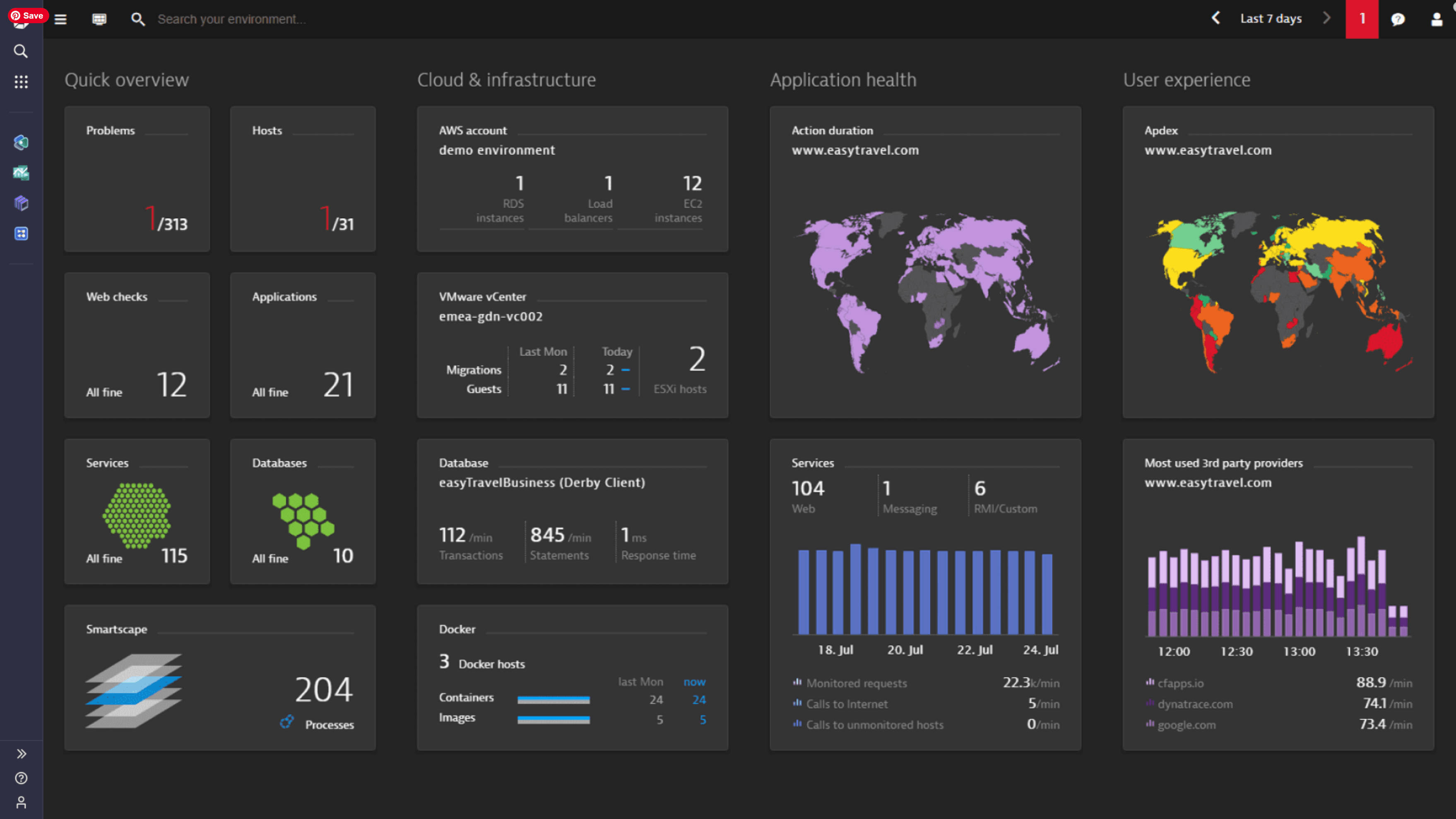 Dynatrace