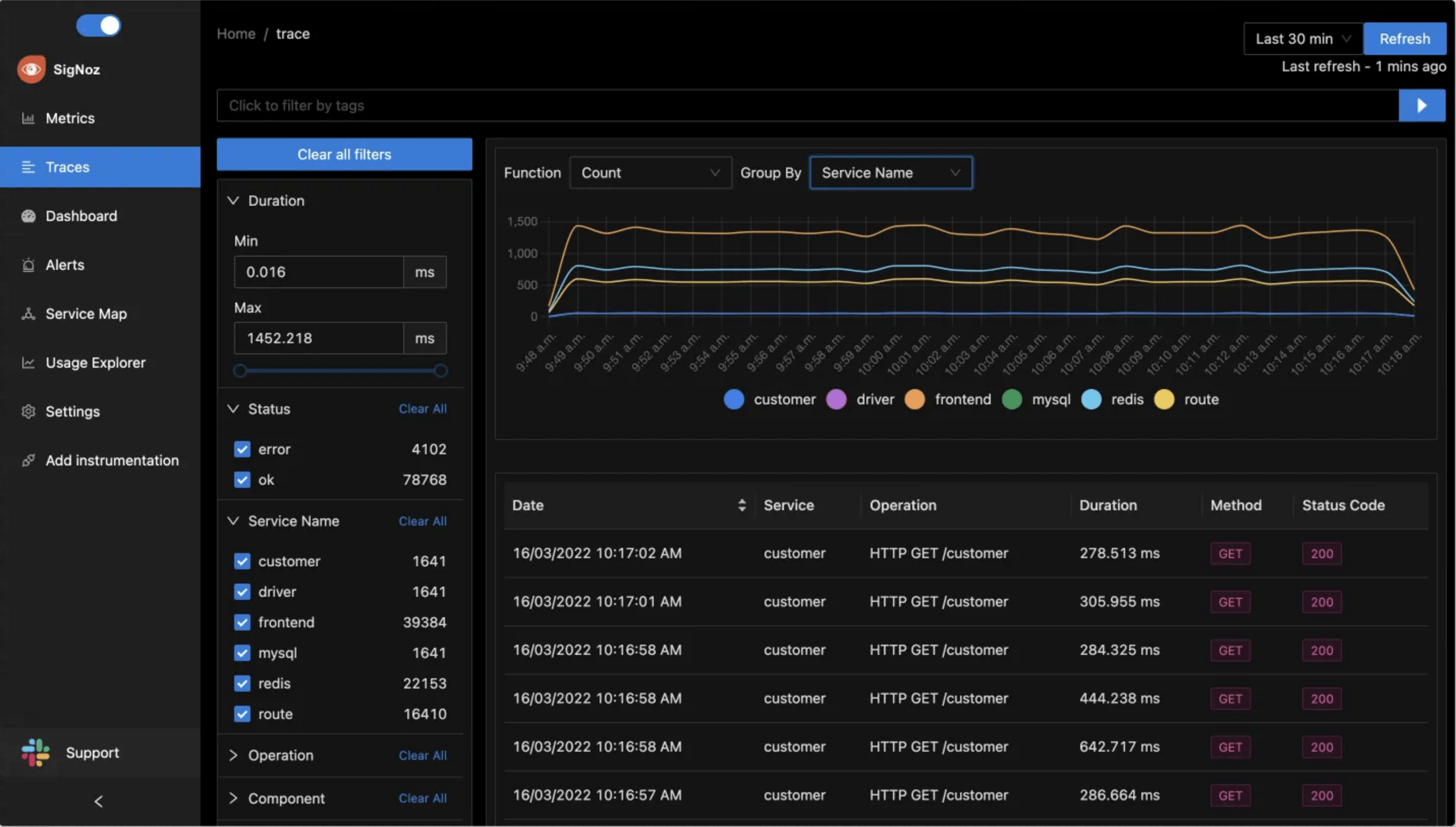 Signoz interface