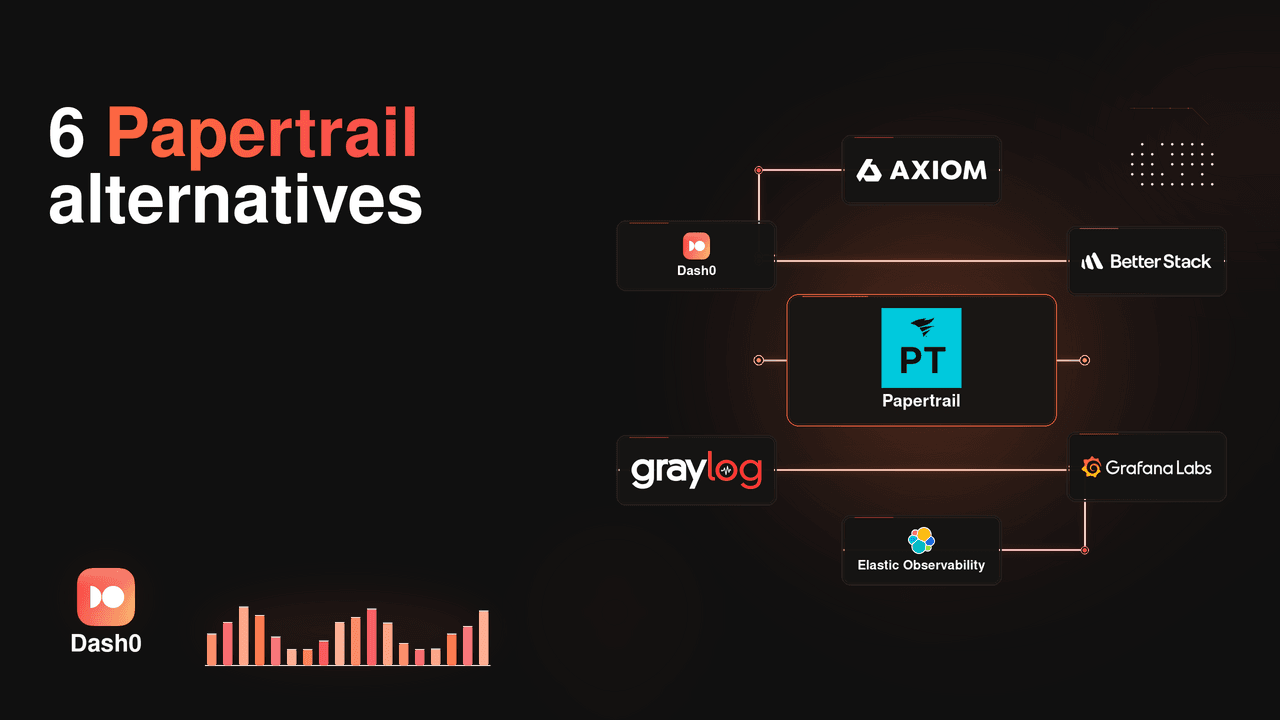 6 Best Papertrail Alternatives in 2026