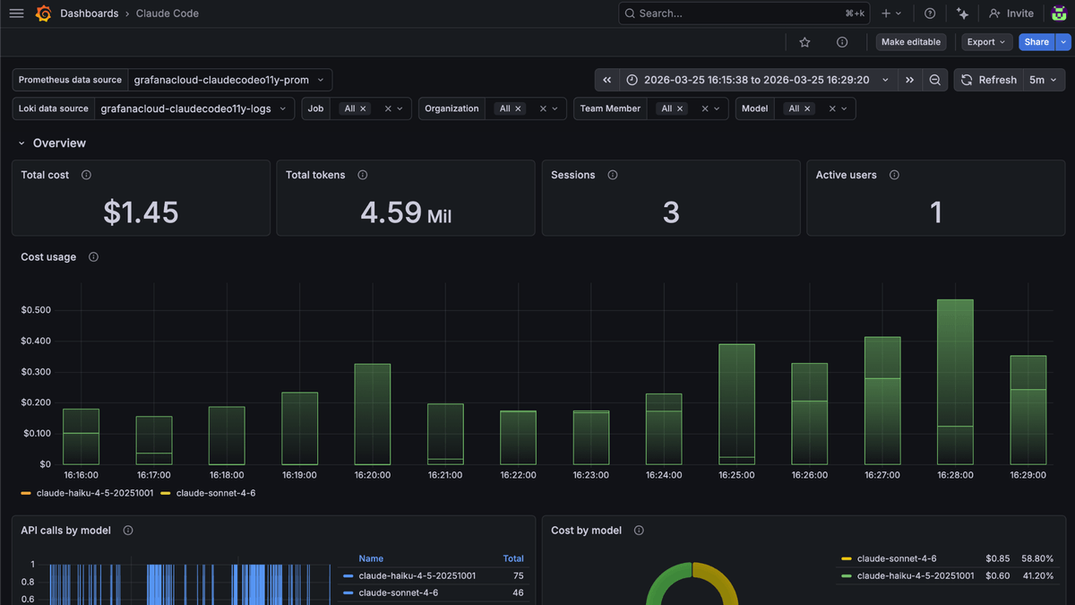 Grafana Cloud Claude Code