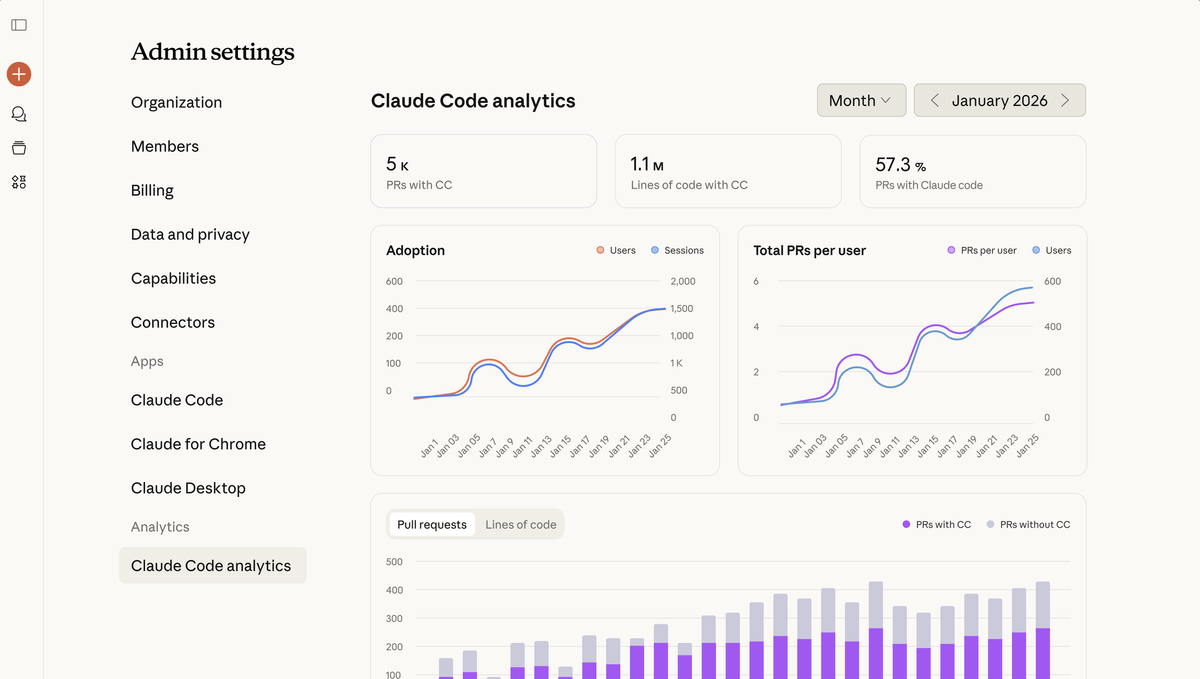 Anthropic Claude Code dashboard