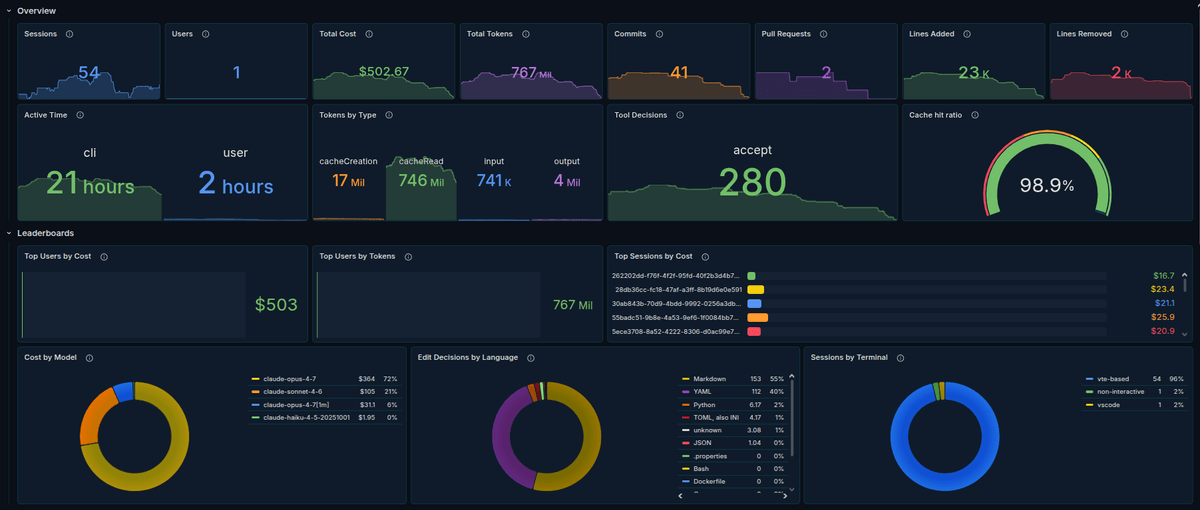 Grafana Claude Code dashboard