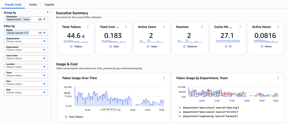 Cloudwatch AI Coding dashboard