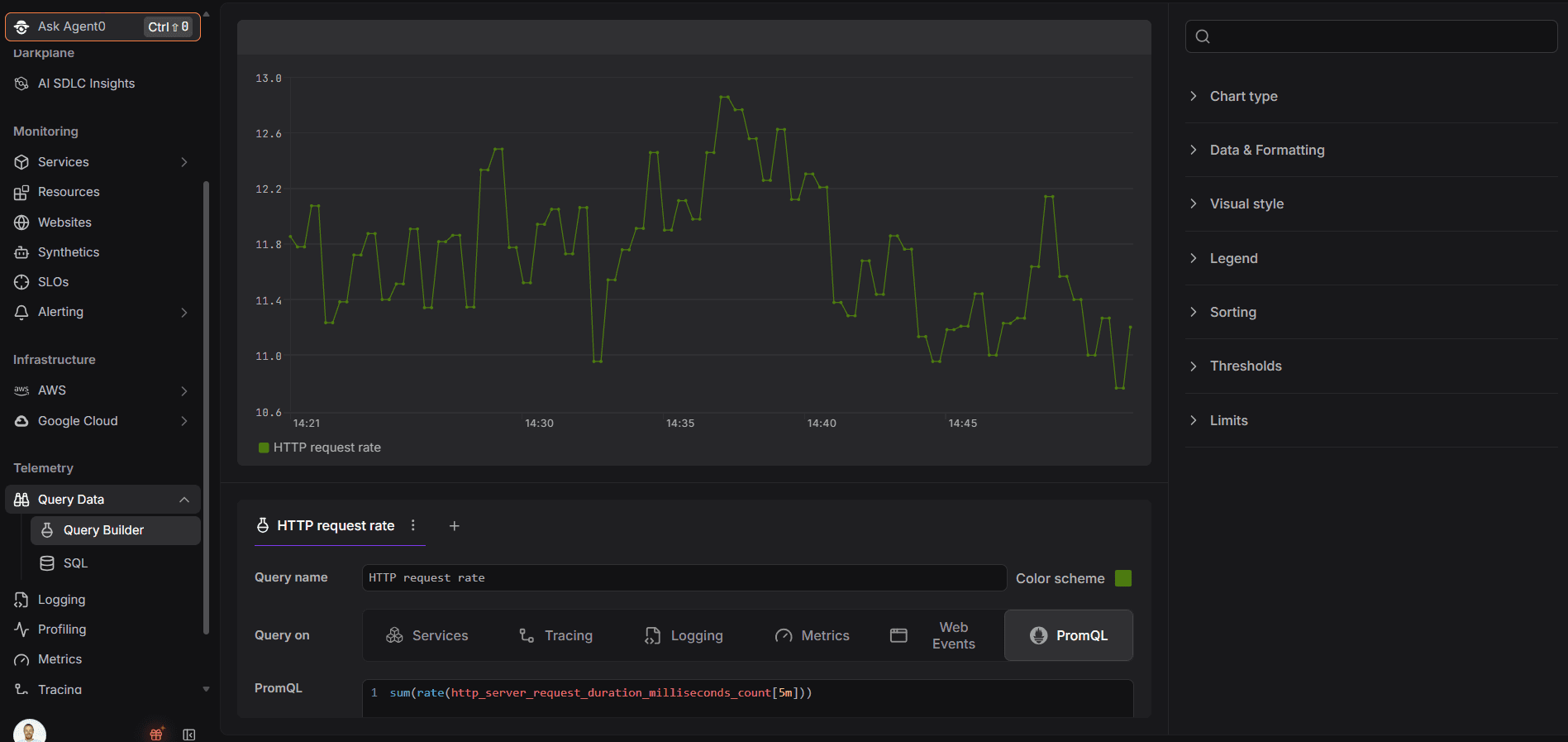 Dash0 Query Builder showing an HTTP request-rate PromQL query and its time-series result