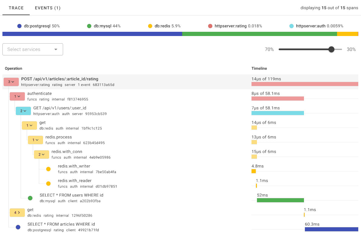 Uptrace tracing