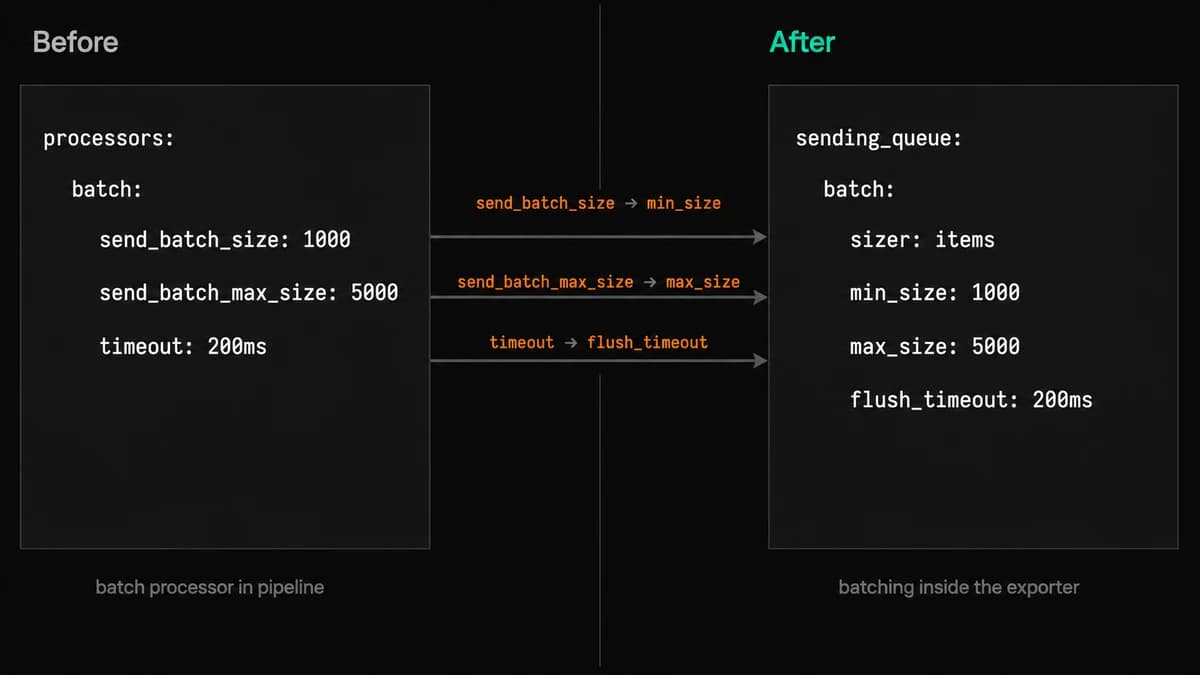 Migrating from the batch processor