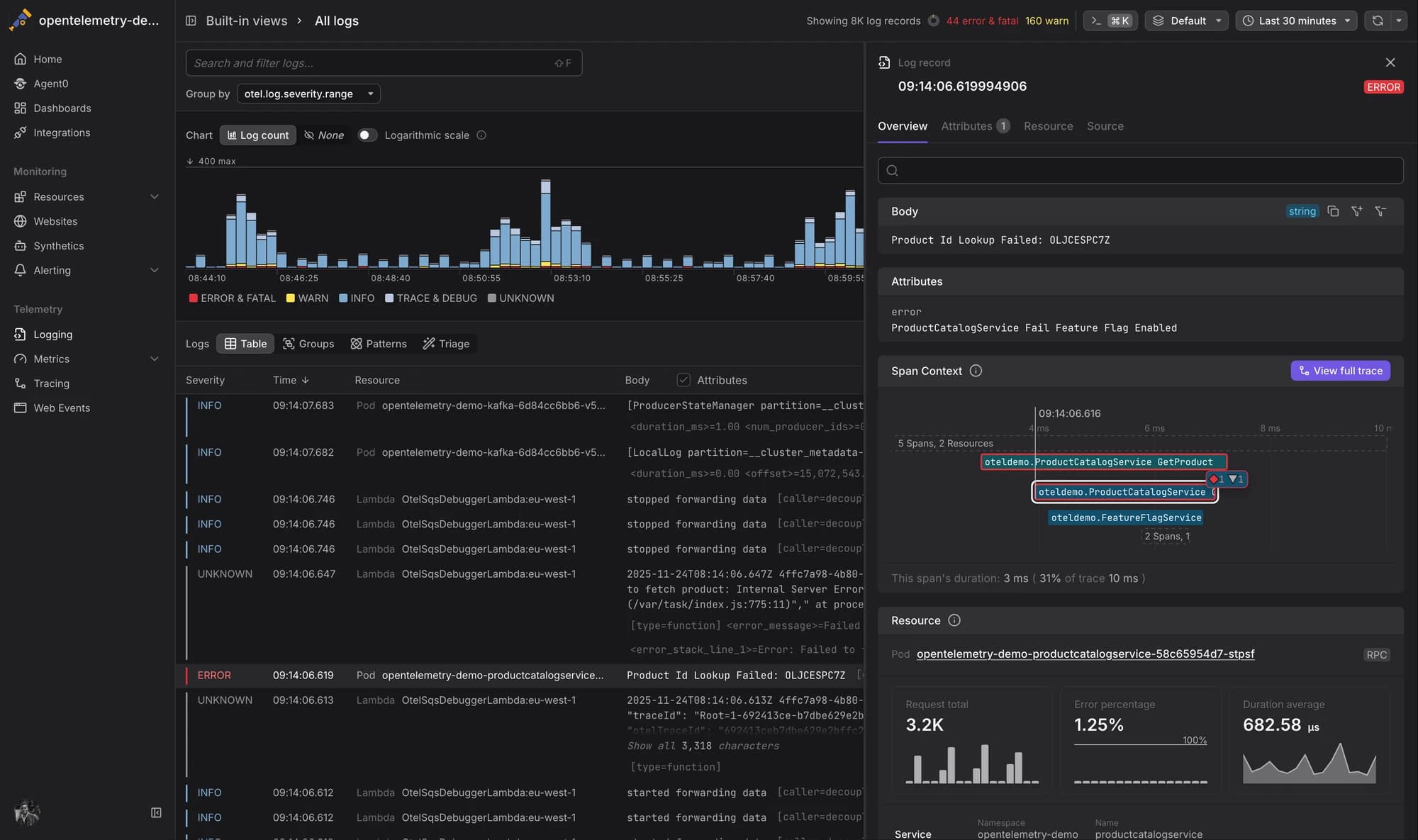 OpenTelemetry Logs in Dash0