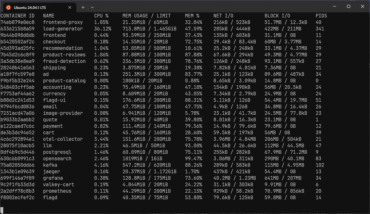 Docker stats showing OpenTelemetry Demo containers resource usage