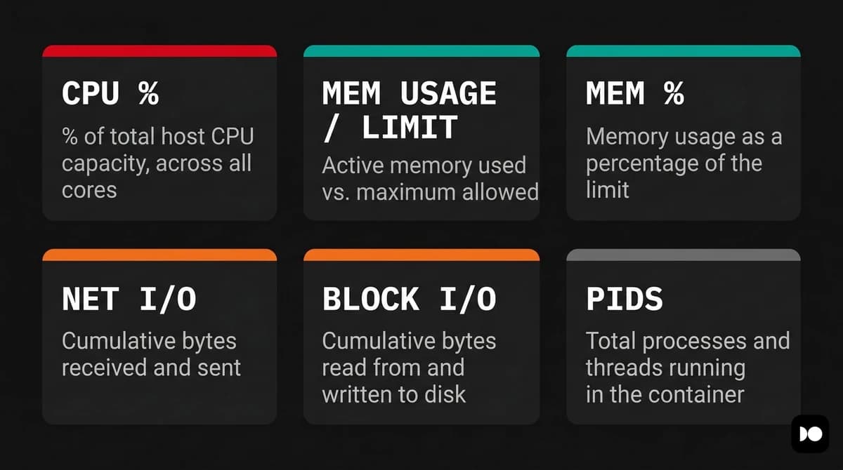 Docker stats metrics
