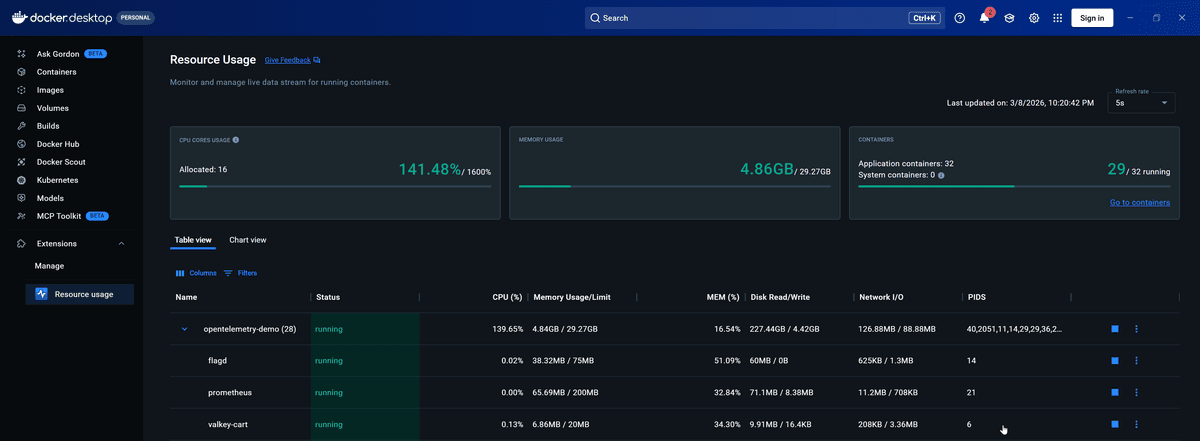 Docker desktop showing docker container stats