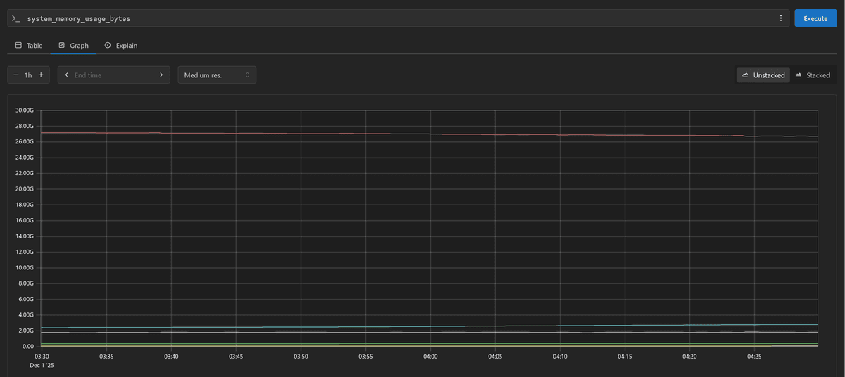 Prometheus screenshot showing metric