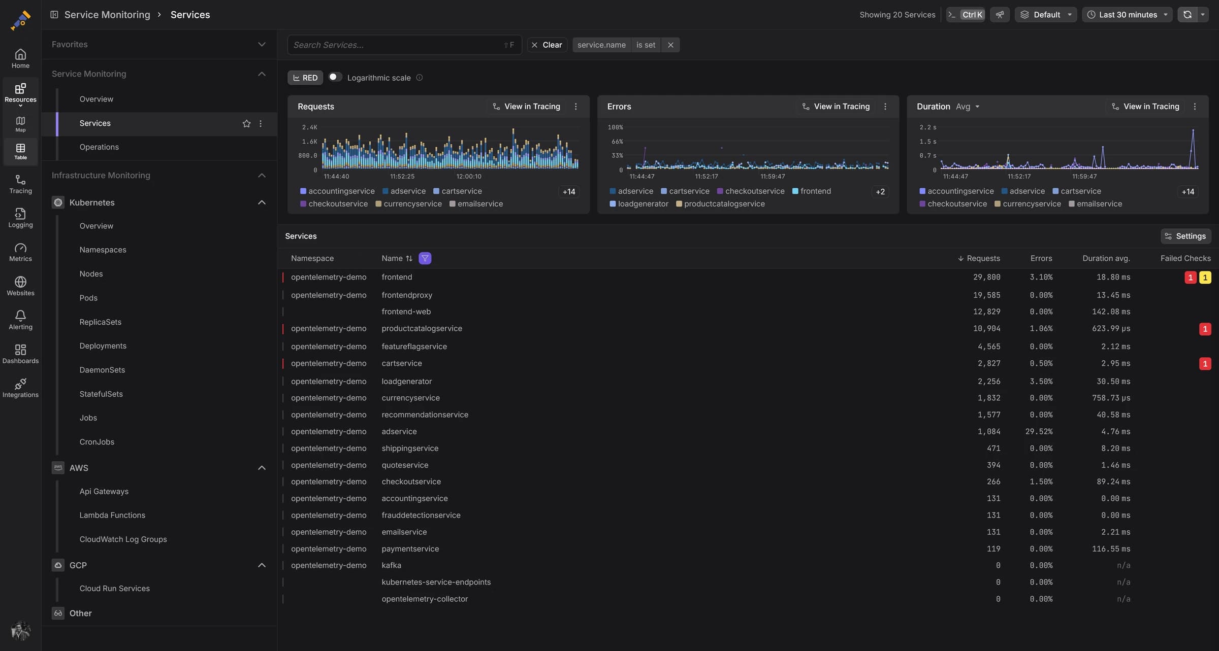 Dash0 service view