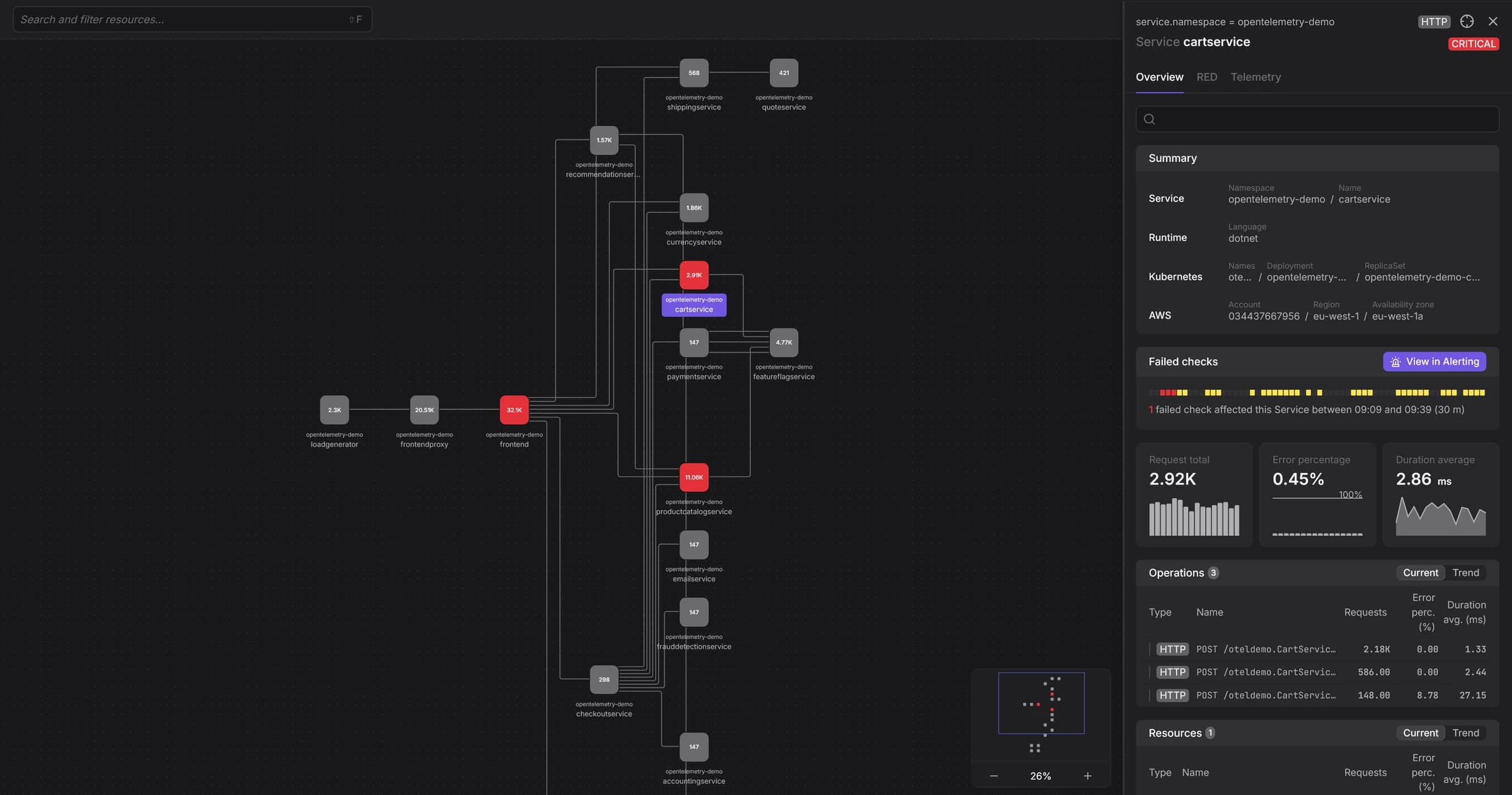 Service maps in Dash0