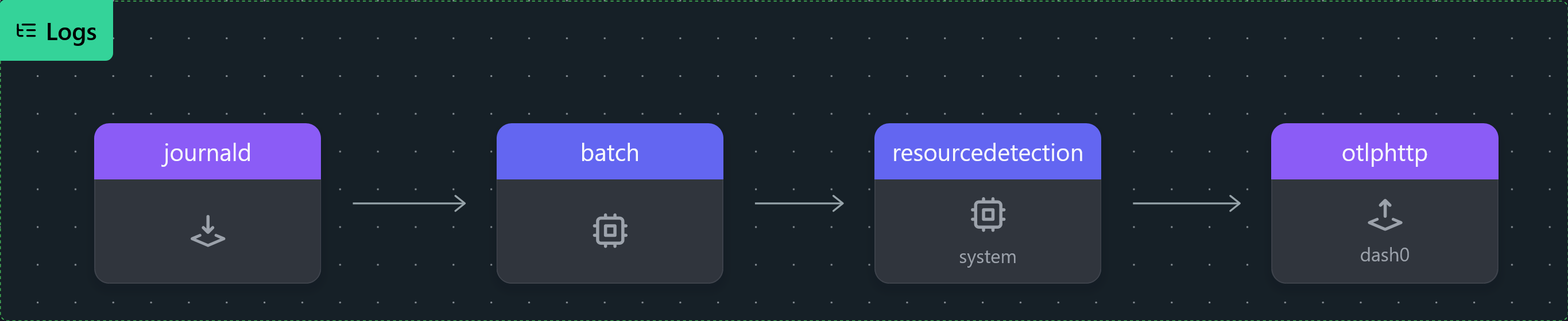 Visualizing the OpenTelemetry Collector configuration in OTelBin