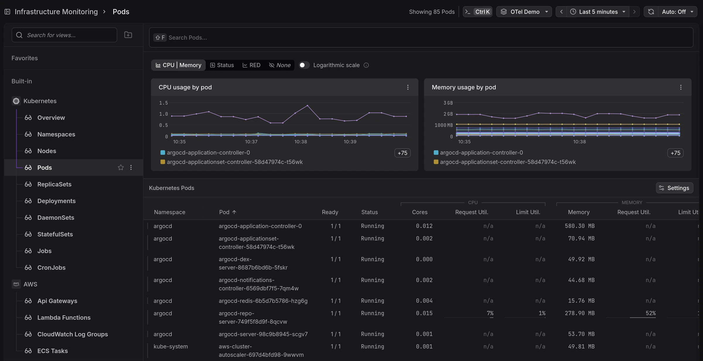 Dash0 showing Kubernetes infrastructure monitoring