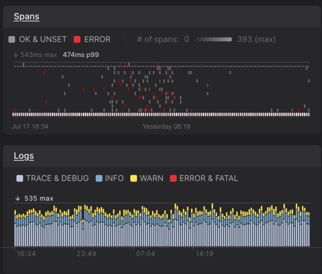 The above screenshot shows all Spans and Logs for a selected resource - e.g. a service.