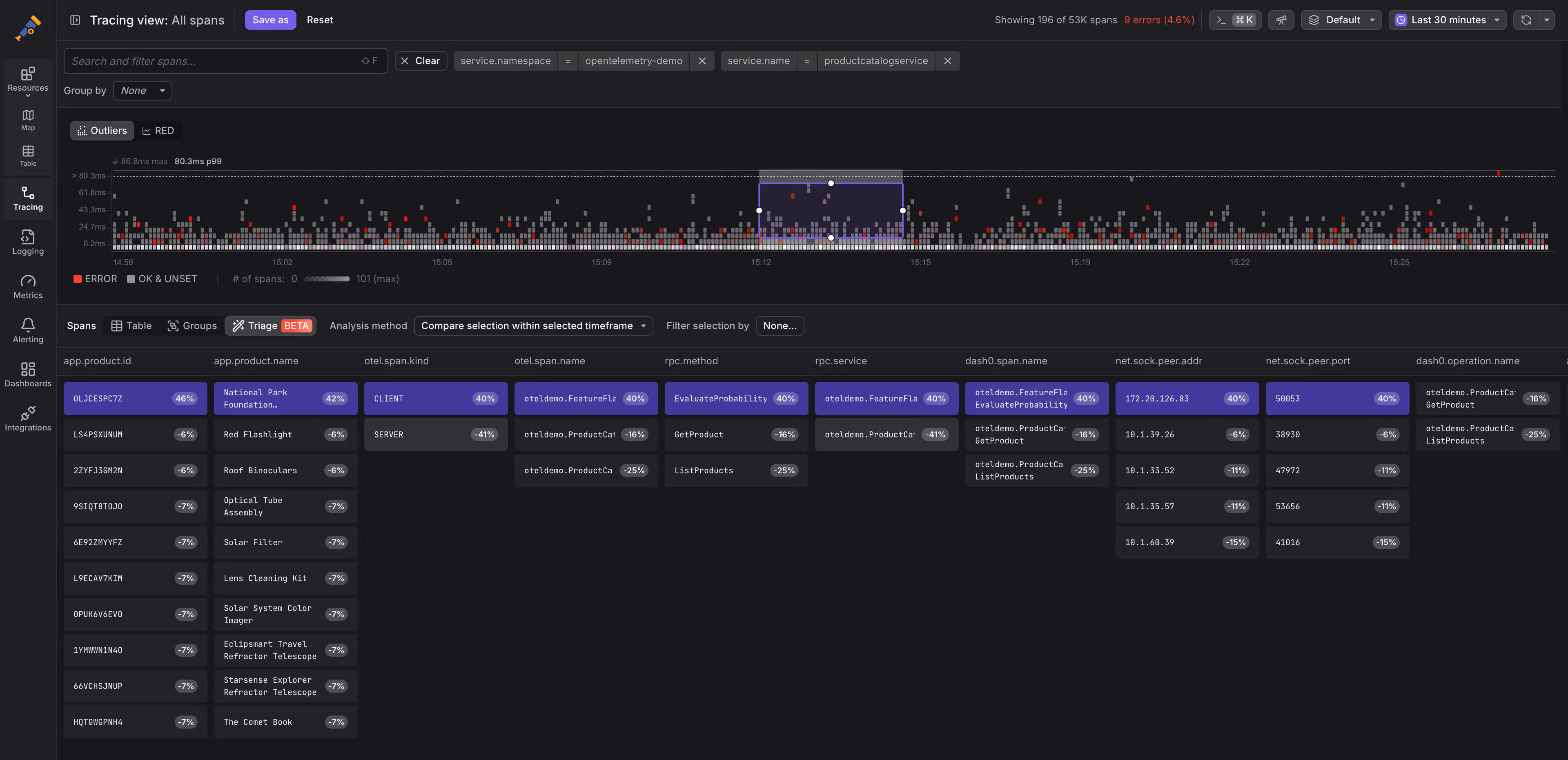 Triage in Dash0 can compare thousands of traces to see what stands out