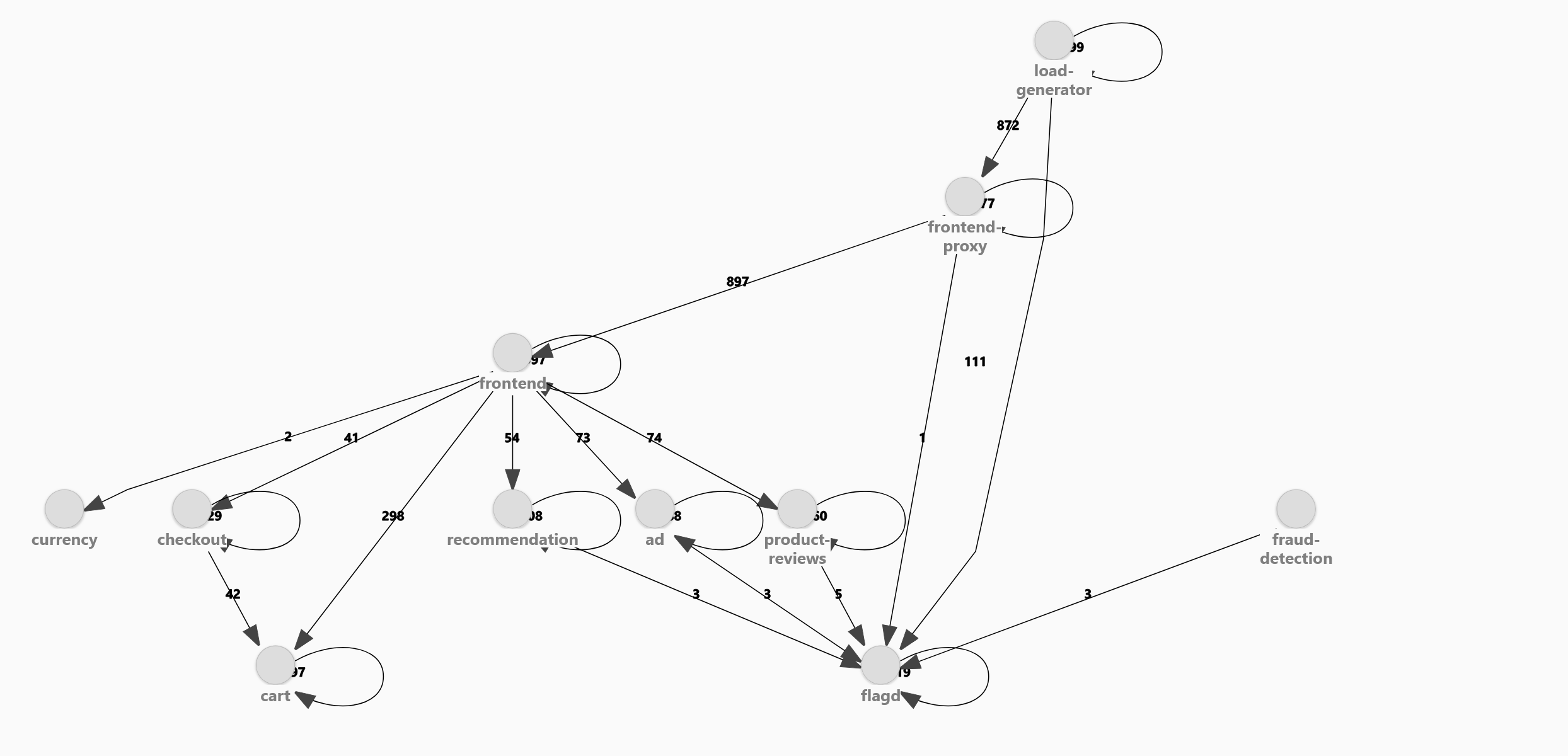 System architecture for the OpenTelemetry Demo in Jaeger