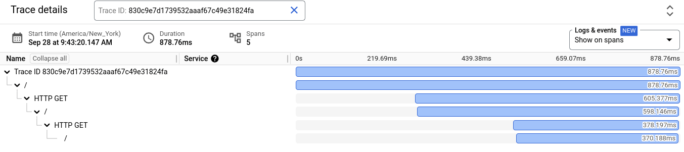 Google Cloud Span Details