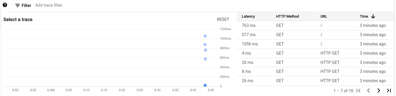 Google Cloud Trace List