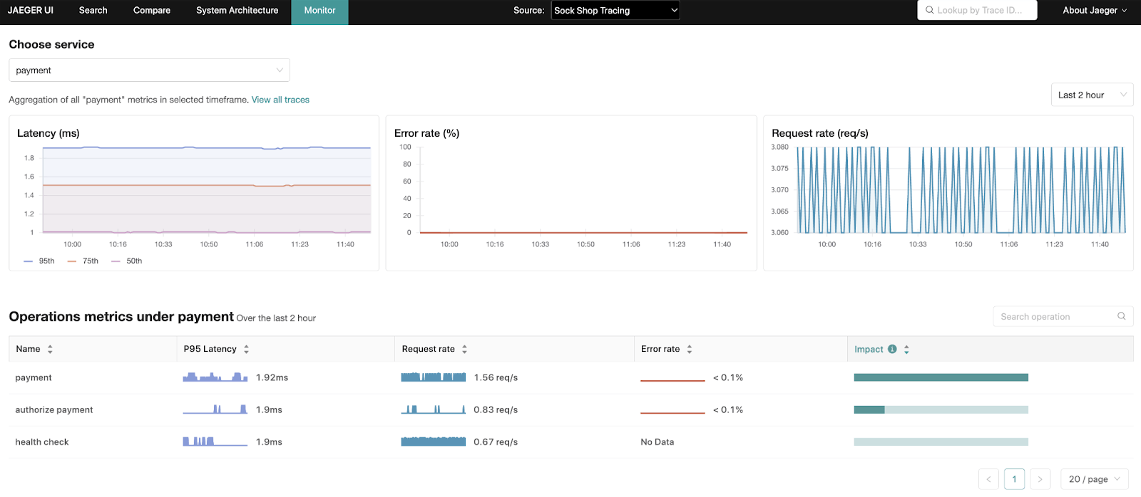 Jaeger Service Monitoring
