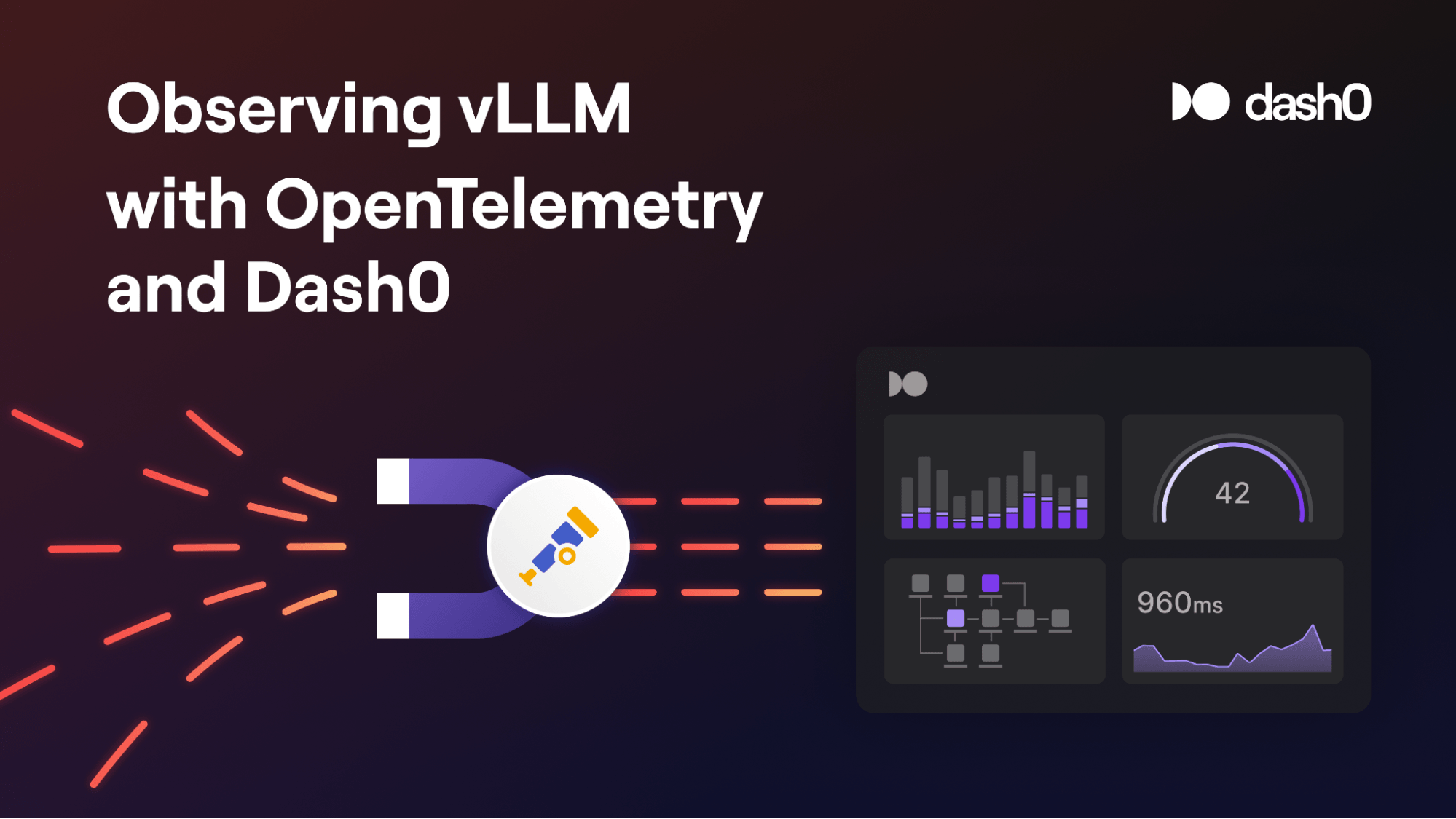 Observing vLLM with OpenTelemetry and Dash0