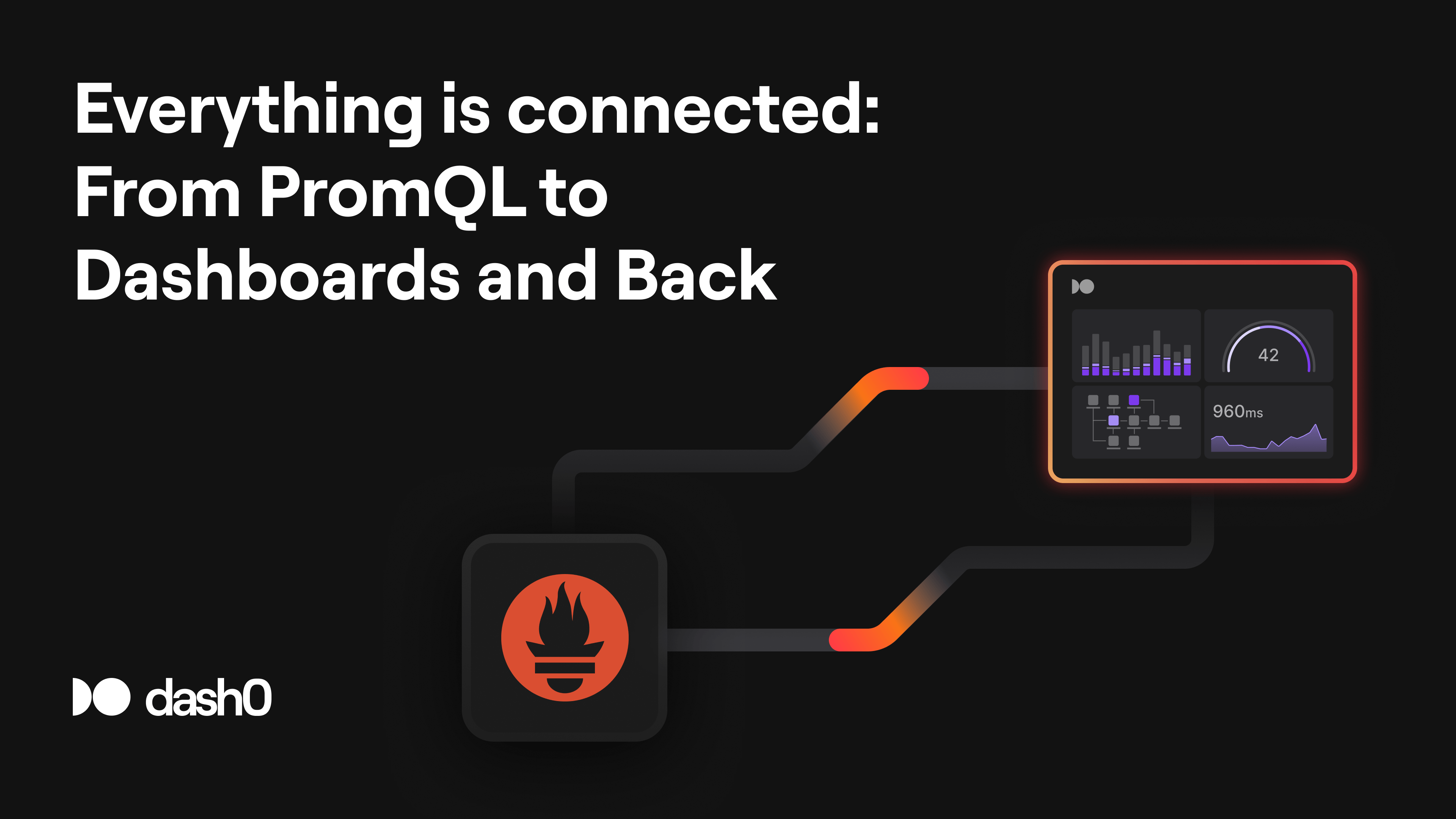 Everything is Connected: From PromQL to Dashboards and Back