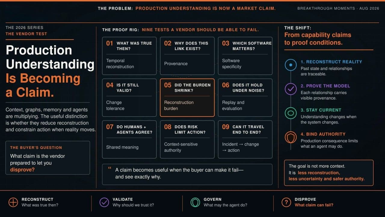 Production Understanding Is Becoming a Claim