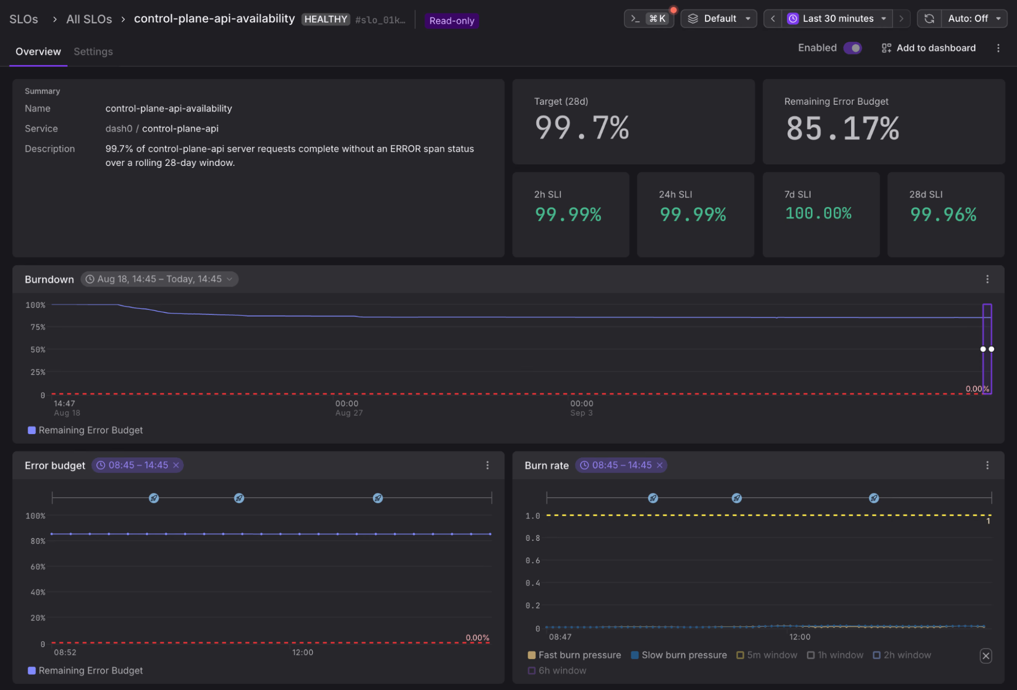 Dash0 SLO dashboard showing service reliability metrics