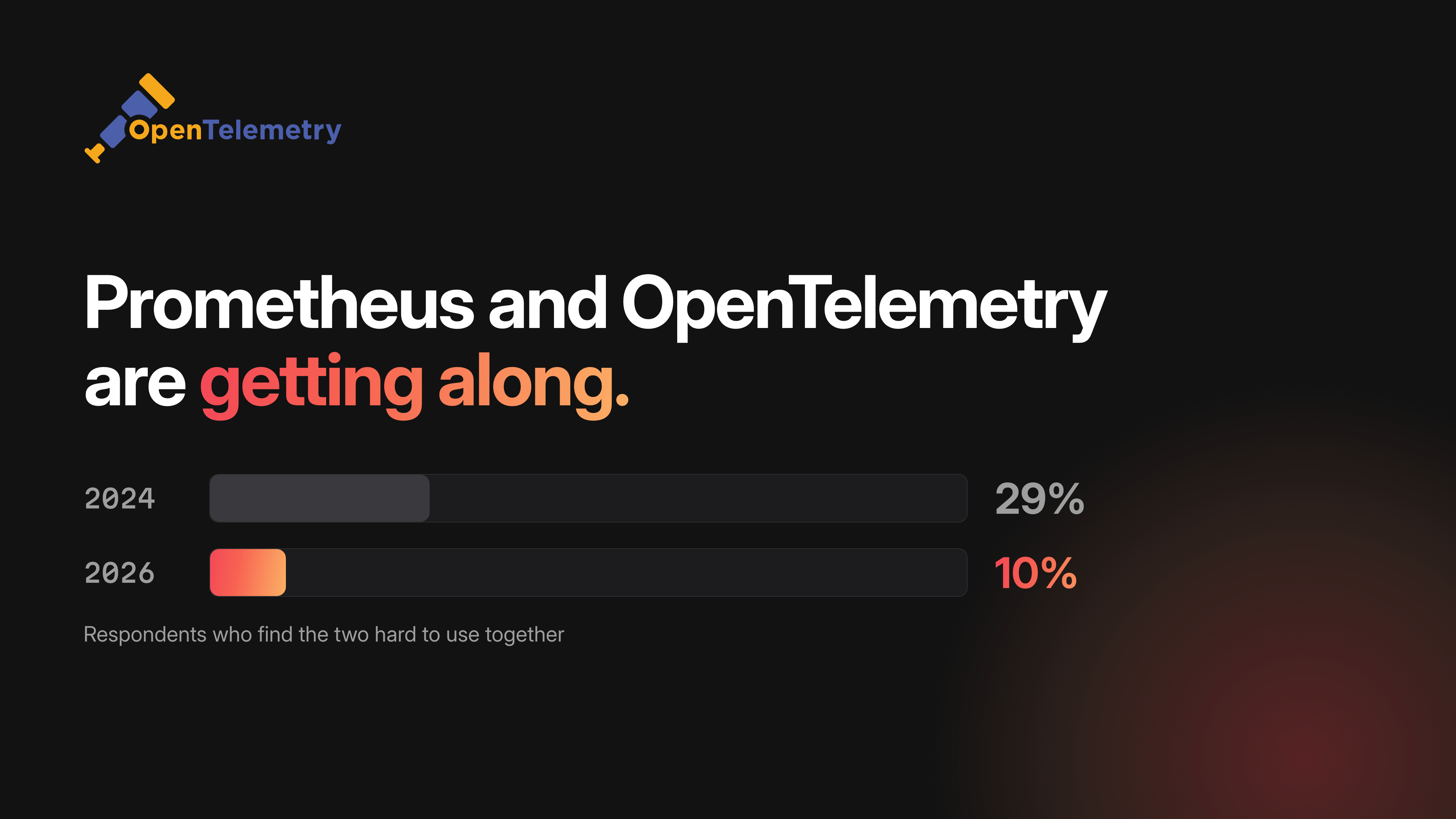 Prometheus and OpenTelemetry interoperability survey results in 2026