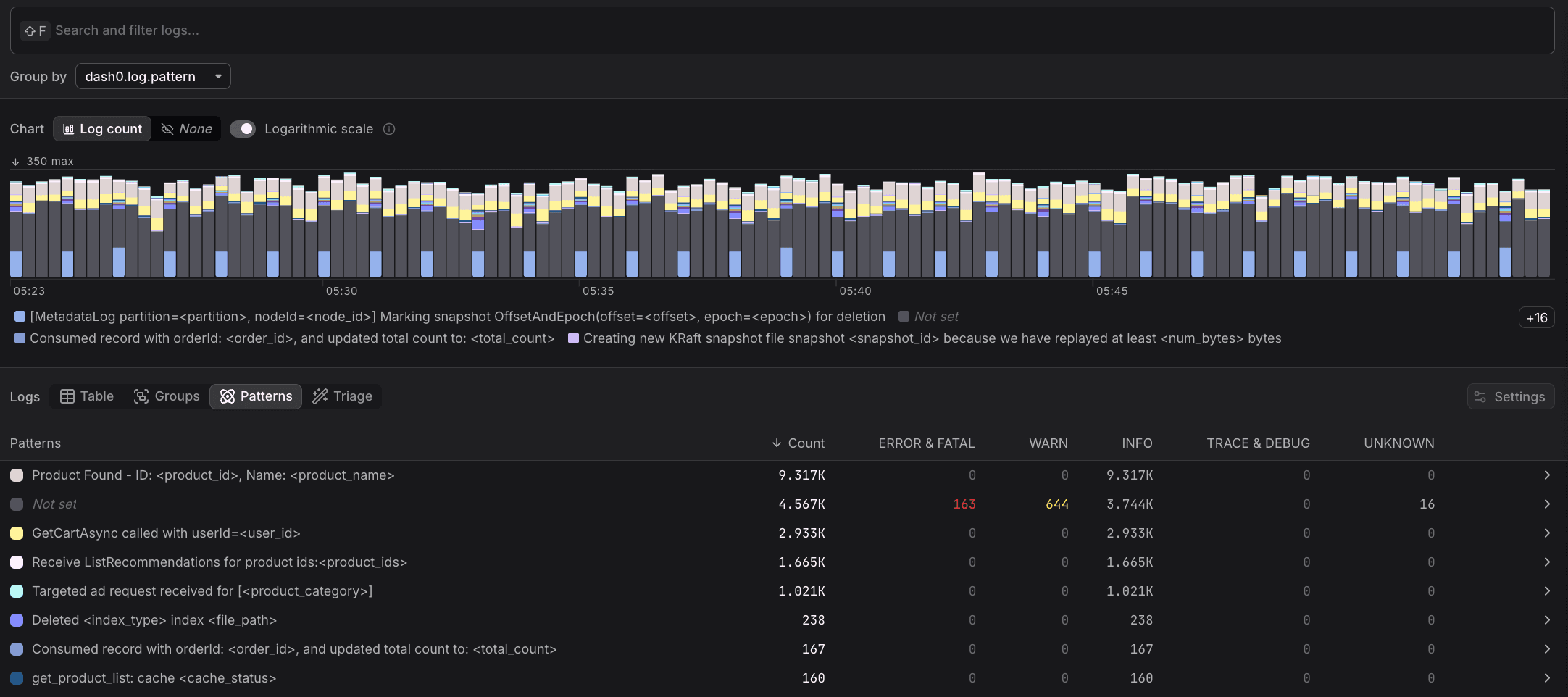 Patterns tab in the Log Explorer showing log counts grouped by pattern