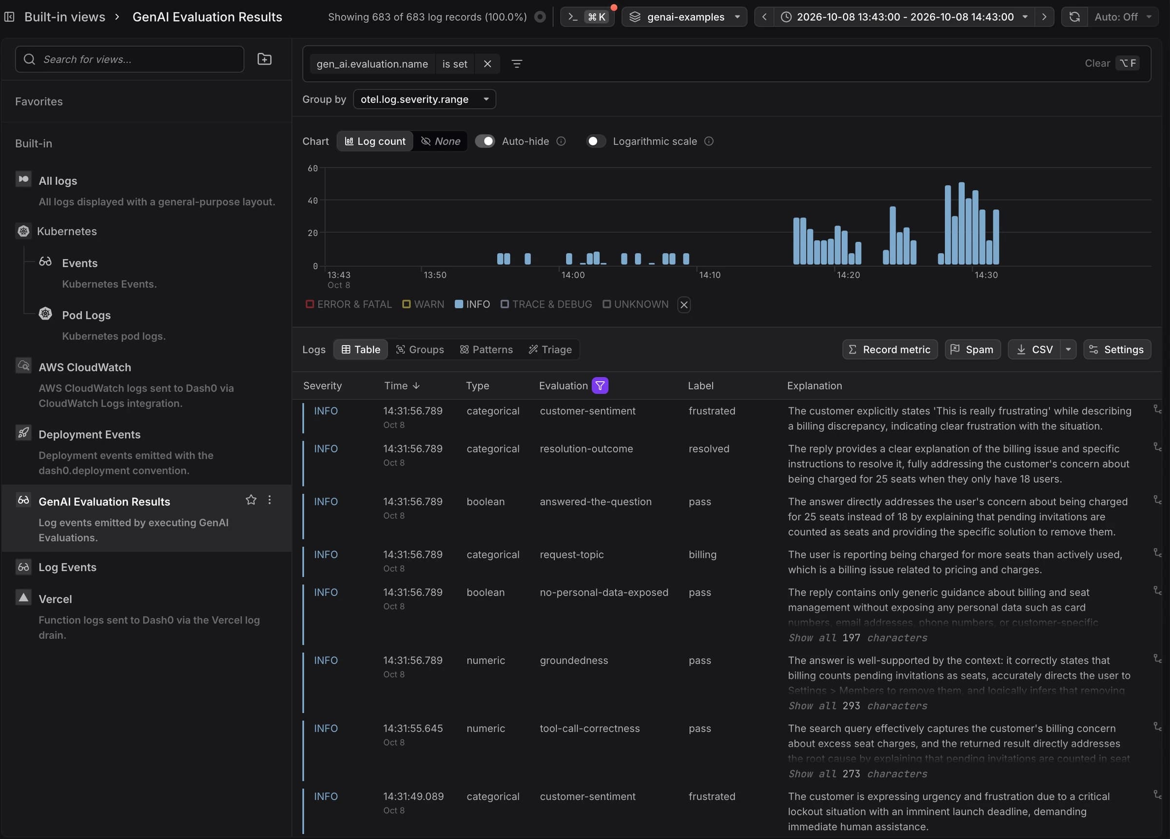 GenAI Evaluation Results built-in view in the Logs Explorer, listing result records with their type, eval name, label, and explanation