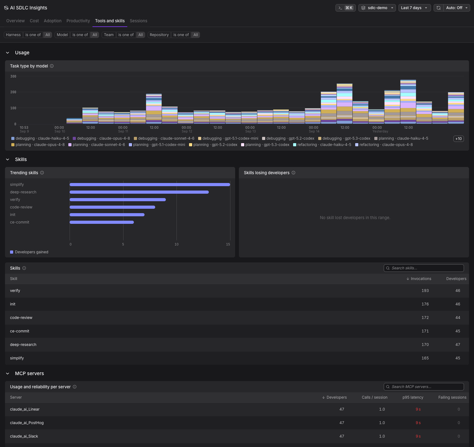 Tools and skills tab showing task type by model, trending skills, the skills inventory, and MCP server usage and reliability
