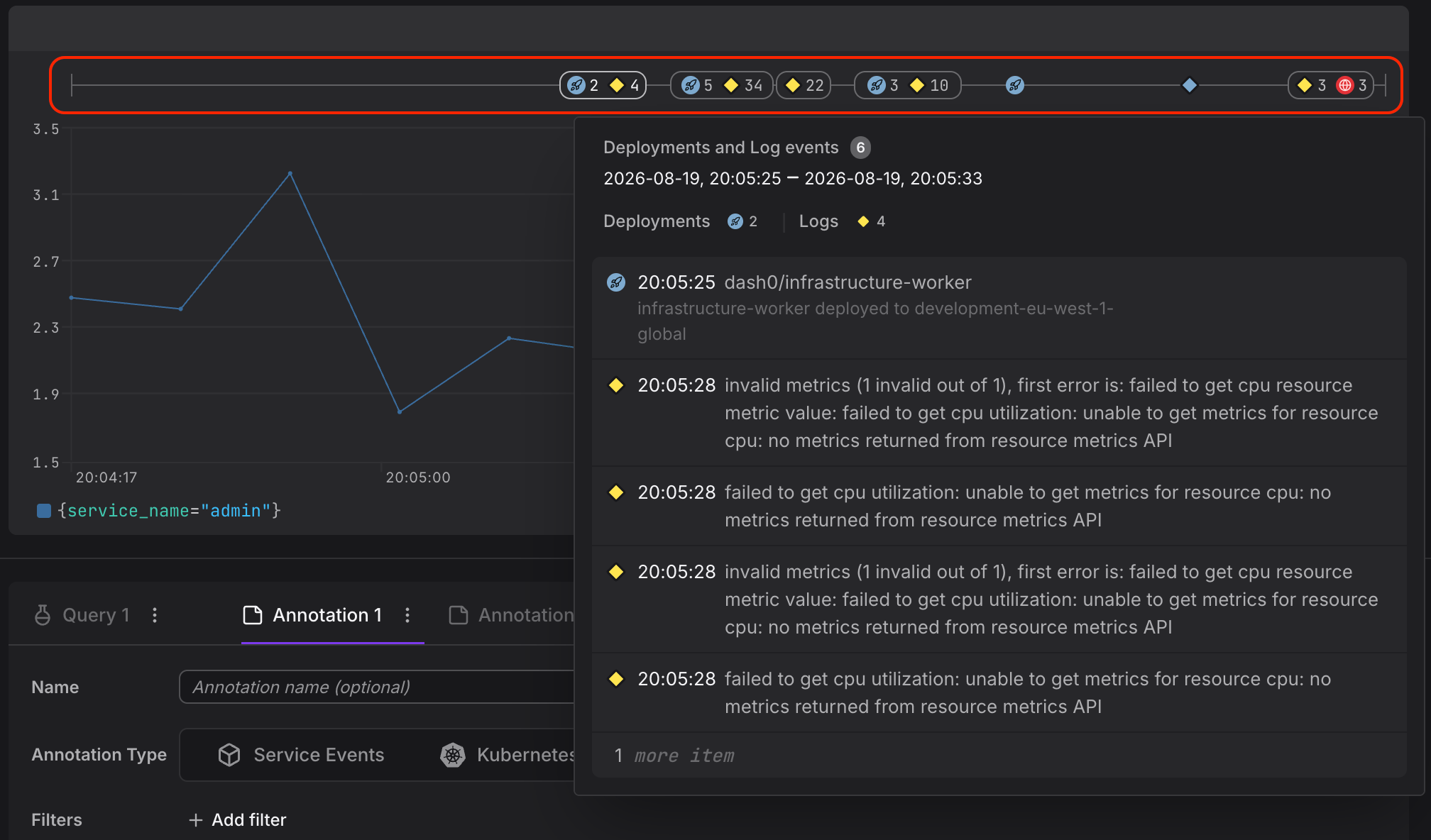 Time-series chart with the annotation marker timeline highlighted, overlaying events showing when system changes occurred