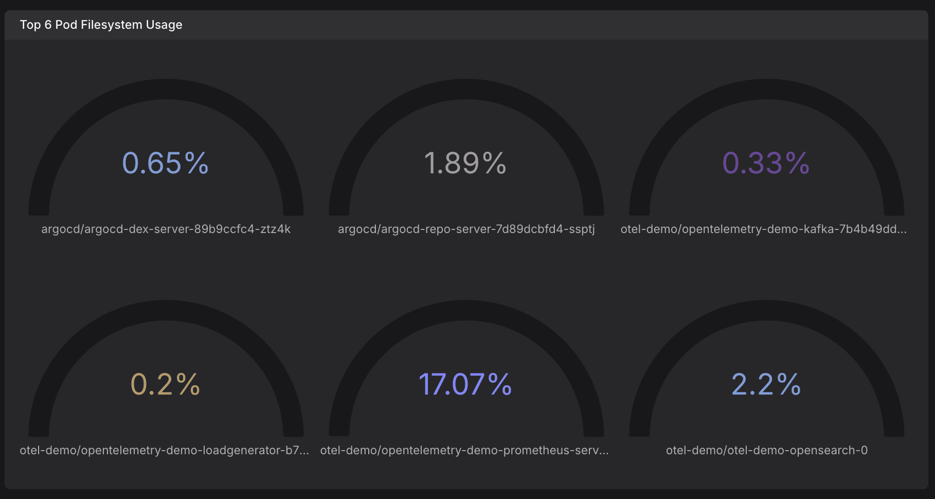 GaugeChart