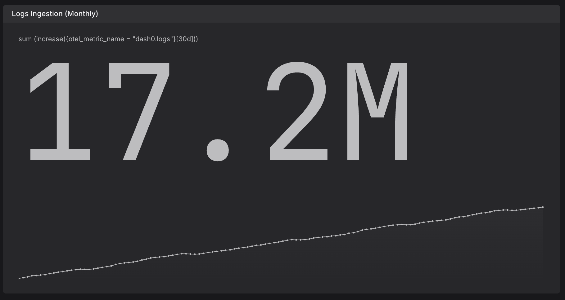 StatChart