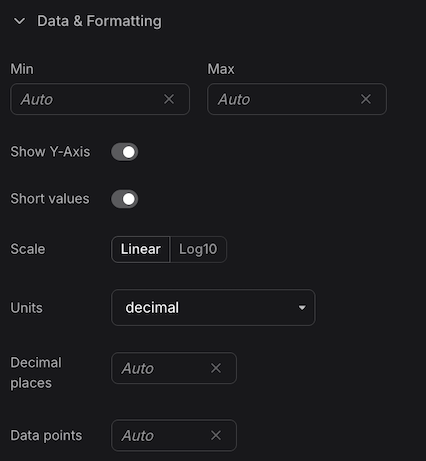 Panel configuration Data & Formatting section showing Min/Max, Units, Short Values, Decimal Places, Scale, and Calculation options