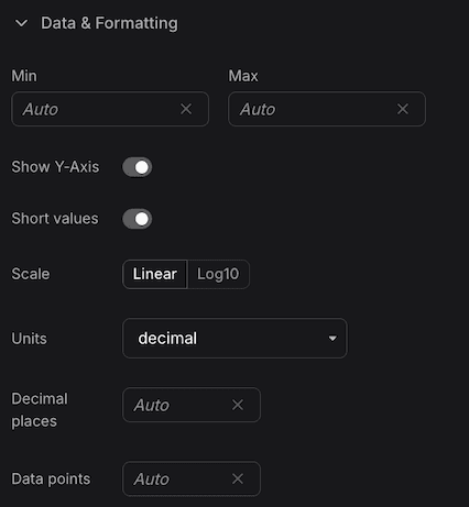 Panel configuration Data & Formatting section showing Min/Max, Units, Short Values, Decimal Places, Scale, and Calculation options